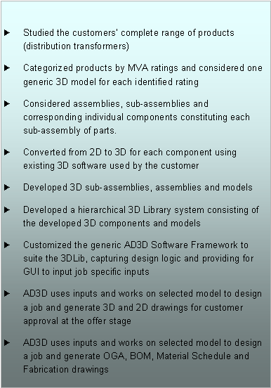 Text Box: Studied the customers’ complete range of products (distribution transformers)
Categorized products by MVA ratings and considered one generic 3D model for each identified rating
Considered assemblies, sub-assemblies and corresponding individual components constituting each sub-assembly of parts.
Converted from 2D to 3D for each component using existing 3D software used by the customer
Developed 3D sub-assemblies, assemblies and models
Developed a hierarchical 3D Library system consisting of the developed 3D components and models
Customized the generic AD3D Software Framework to suite the 3DLib, capturing design logic and providing for GUI to input job specific inputs
AD3D uses inputs and works on selected model to design a job and generate 3D and 2D drawings for customer approval at the offer stage
AD3D uses inputs and works on selected model to design a job and generate OGA, BOM, Material Schedule and Fabrication drawings