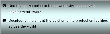 Text Box: Nominates the solution for its worldwide sustainable development award
Decides to implement the solution at its production facilities across the world
